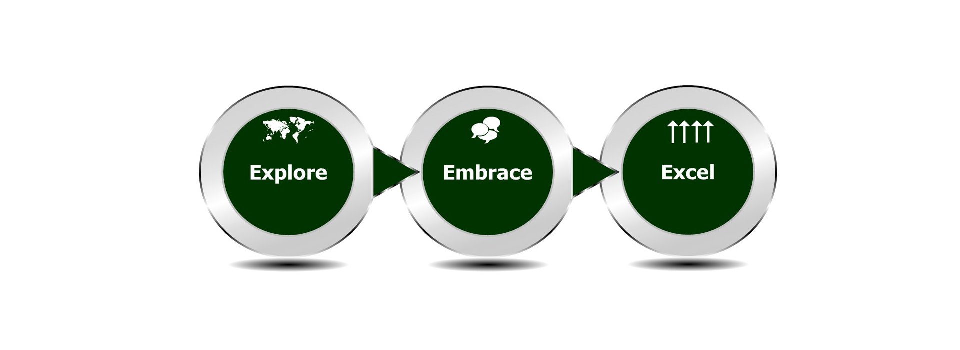 explore embrace excel circles